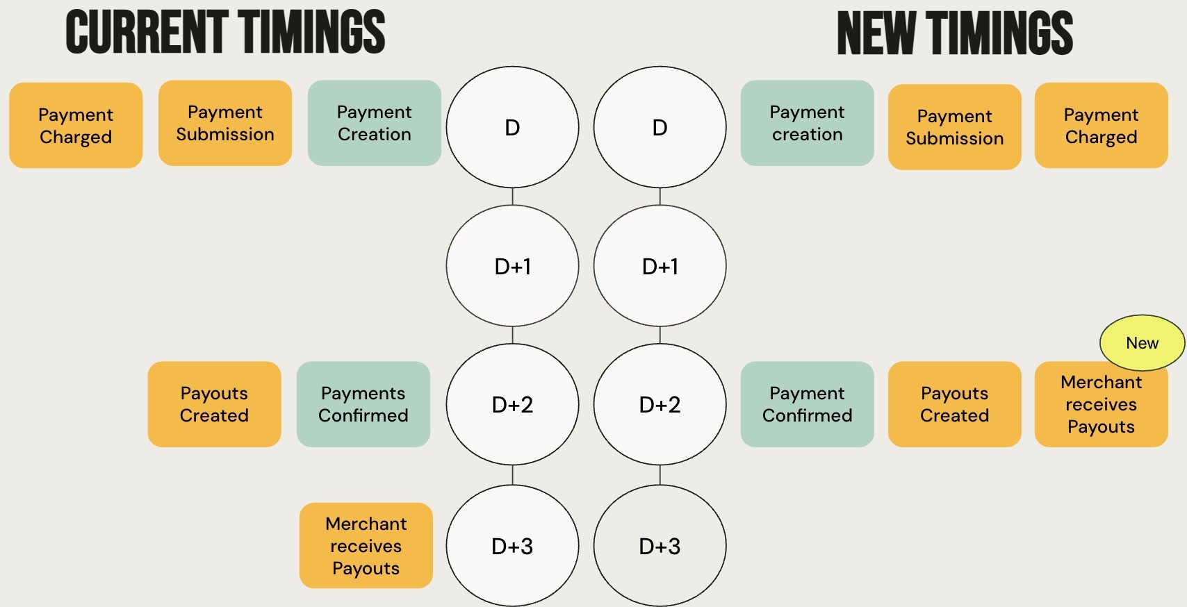 CURRENT TIMINGS.jpeg