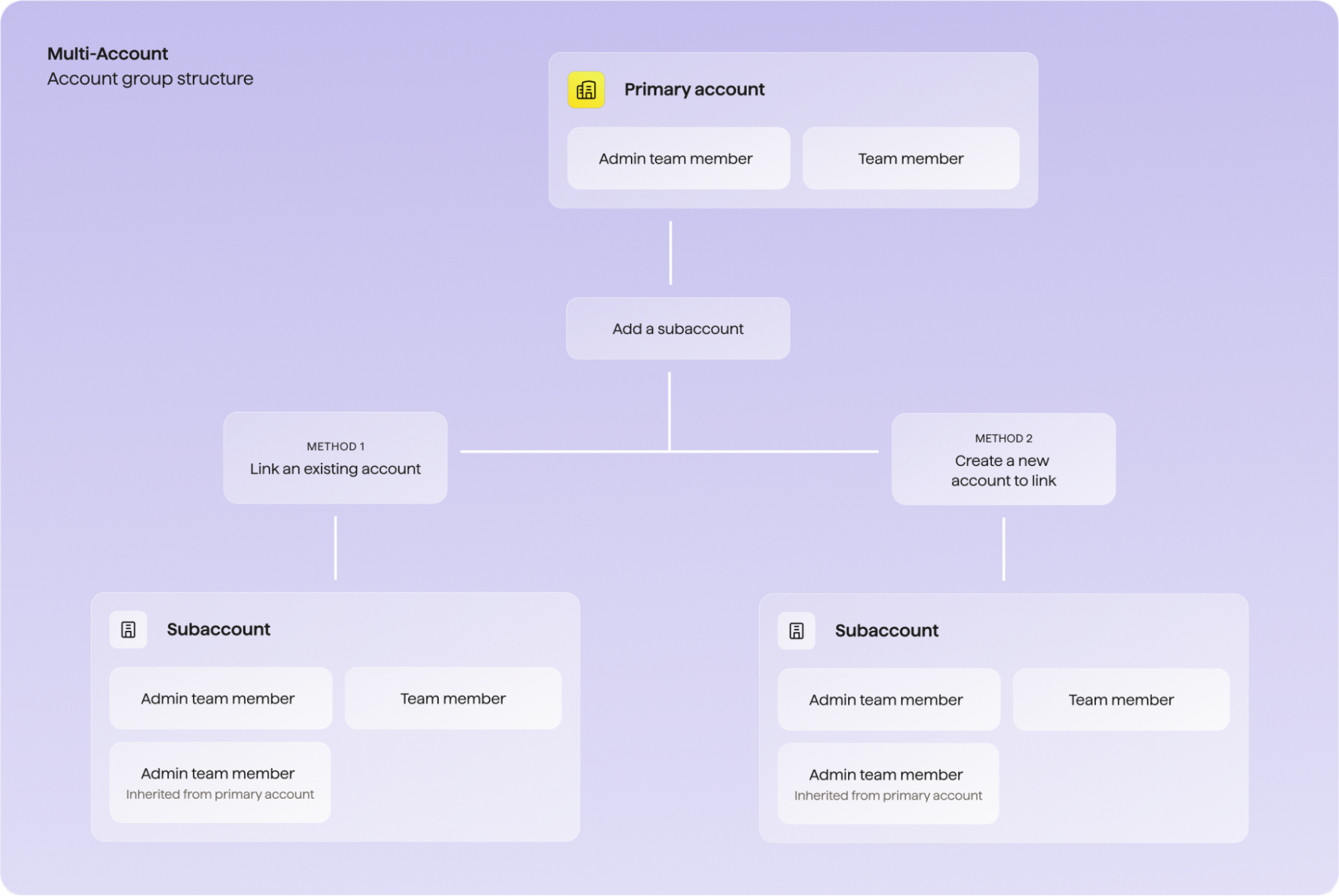 MA-SelfServe-Terminology.png