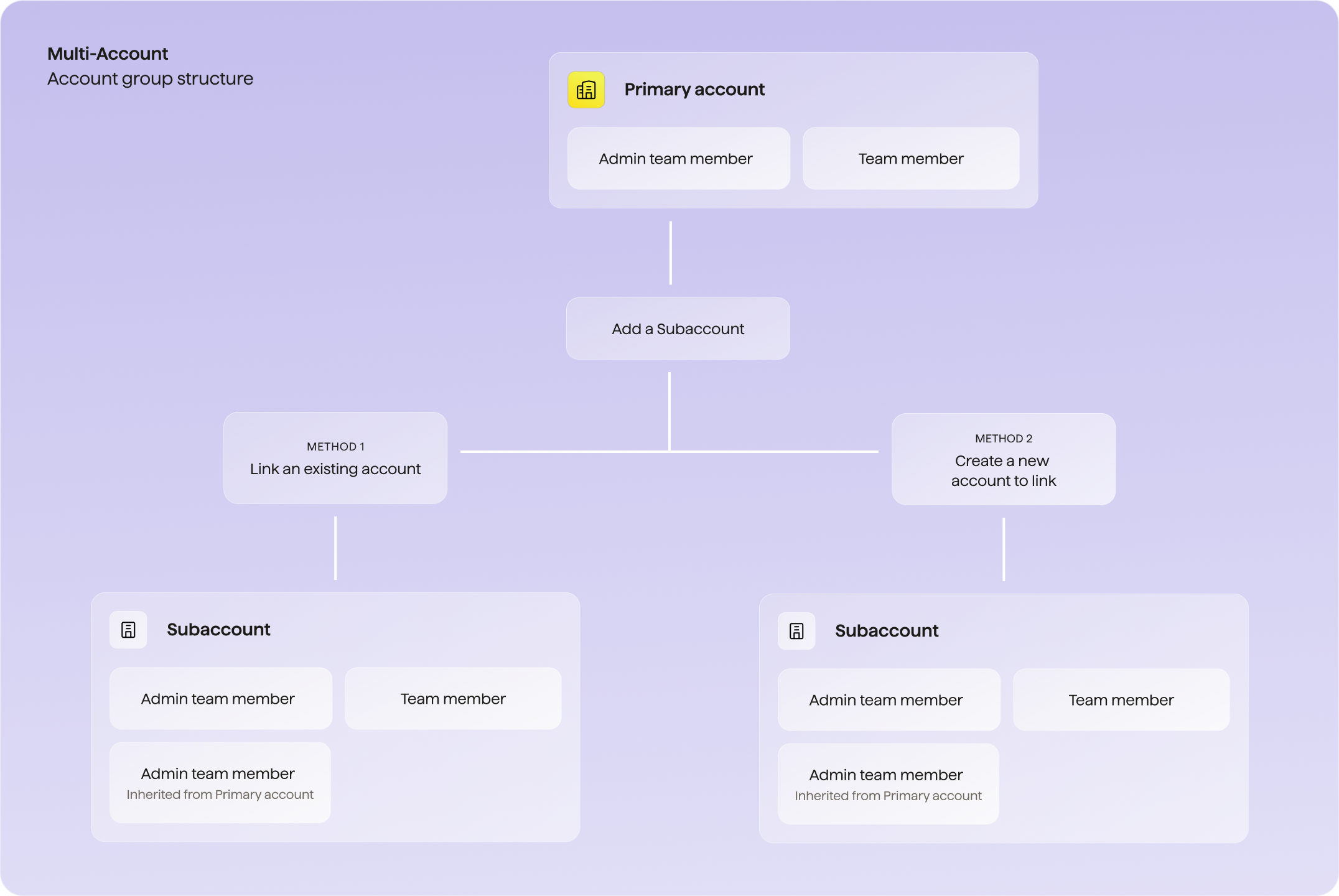 MA-SelfServe-Terminology-EN-v2.png