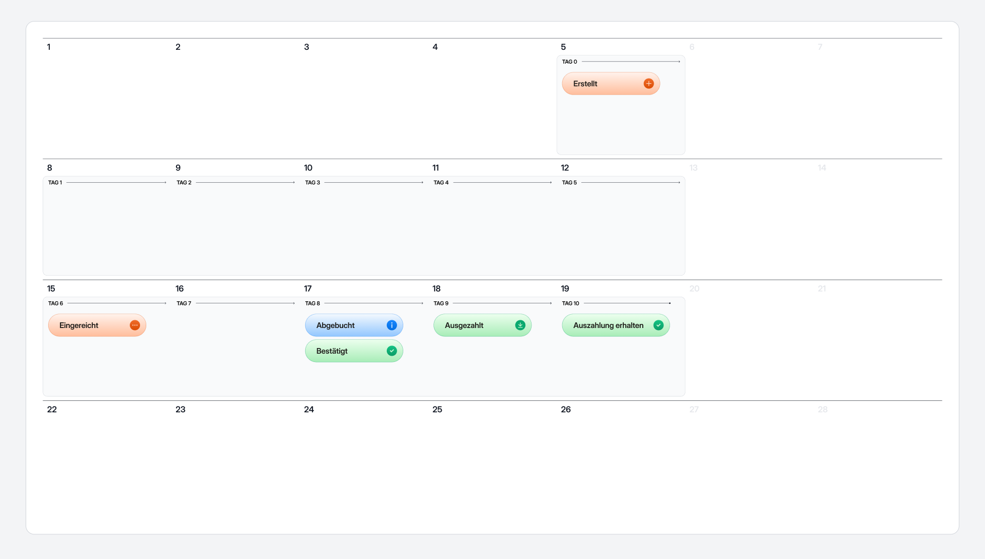 BD-2065_Payment timing calendars for Customer Hub-Autogiro SE-DE@3x.png